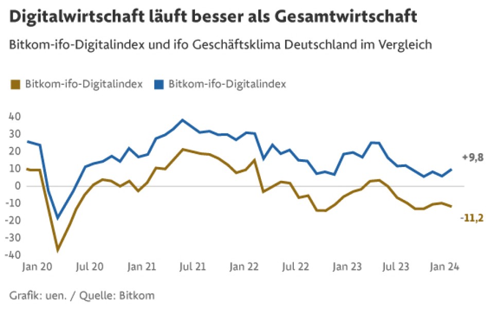 Künstliche Intelligenz